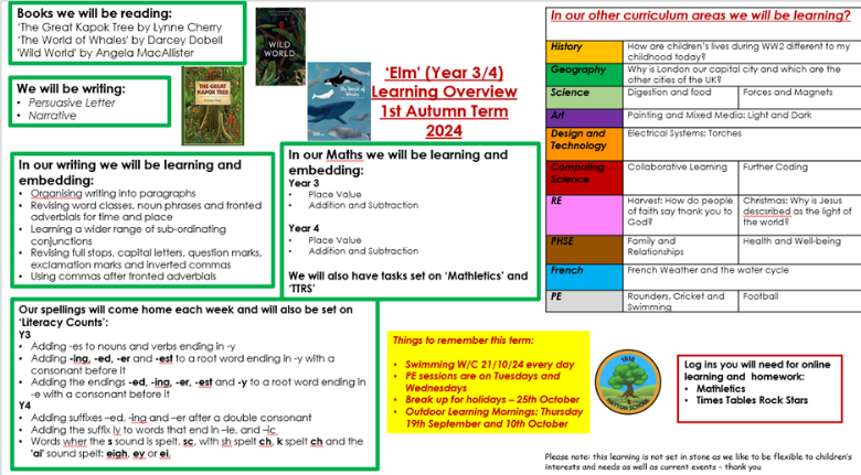 Elm Learning Overview Autumn Term