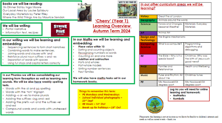 Cherry Class Autumn Term Learning Overview