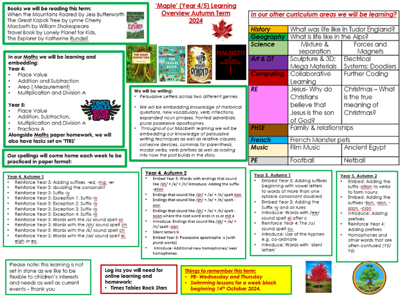 Maple Class Curriculum Map