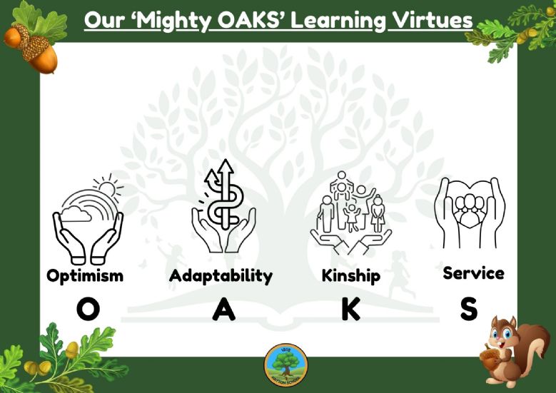 Hayton School Learning Virtues